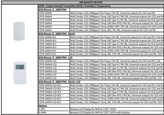 ControlsDirectAirQuality CDTR-2N4A4