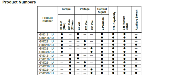 smoke and fire damper actuator