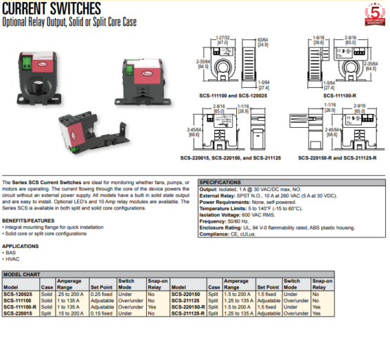SCS-220150