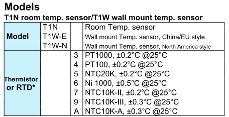 CDA-TT1N11 0-10V Wall Temperature Transmitter