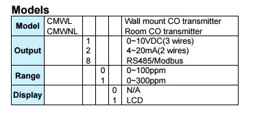 CDA-CMWVNL800 Wall mount CO transmitter RS485