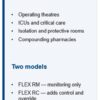 Setra Flex environmental monitoring hub
